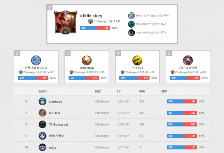 得进球的功 得进球的功